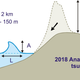 Ilustración para el artículo titulado ¿Imaginas un tsunami de 150 metros de altura? Ocurrió hace un año cerca de Indonesia